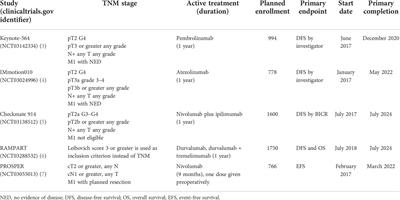 Adjuvant therapy for renal cell carcinoma, finally a new standard?